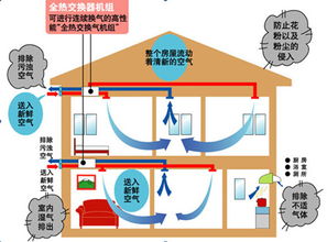 家用新風系統選購與安裝指南，兼論建筑物電力系統安裝要點