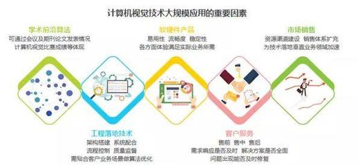 人工智能 應(yīng)用軟件開(kāi)發(fā)的未來(lái)圖景與核心挑戰(zhàn)