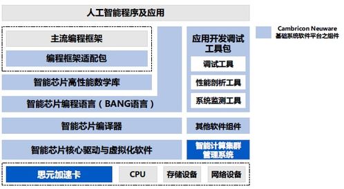 2019年?duì)I收巨變 IPO招股說(shuō)明書揭開(kāi)寒武紀(jì)神秘面紗