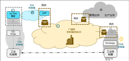 確定性網絡 互聯網接入的“超級高鐵”，究竟有多絕？
