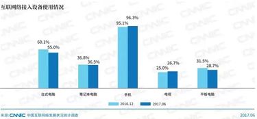互聯網接入與服務新篇章 解讀2017年中國互聯網絡發展狀況