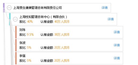上海貴生健康管理咨詢有限責任公司 專業引領健康生活新方式